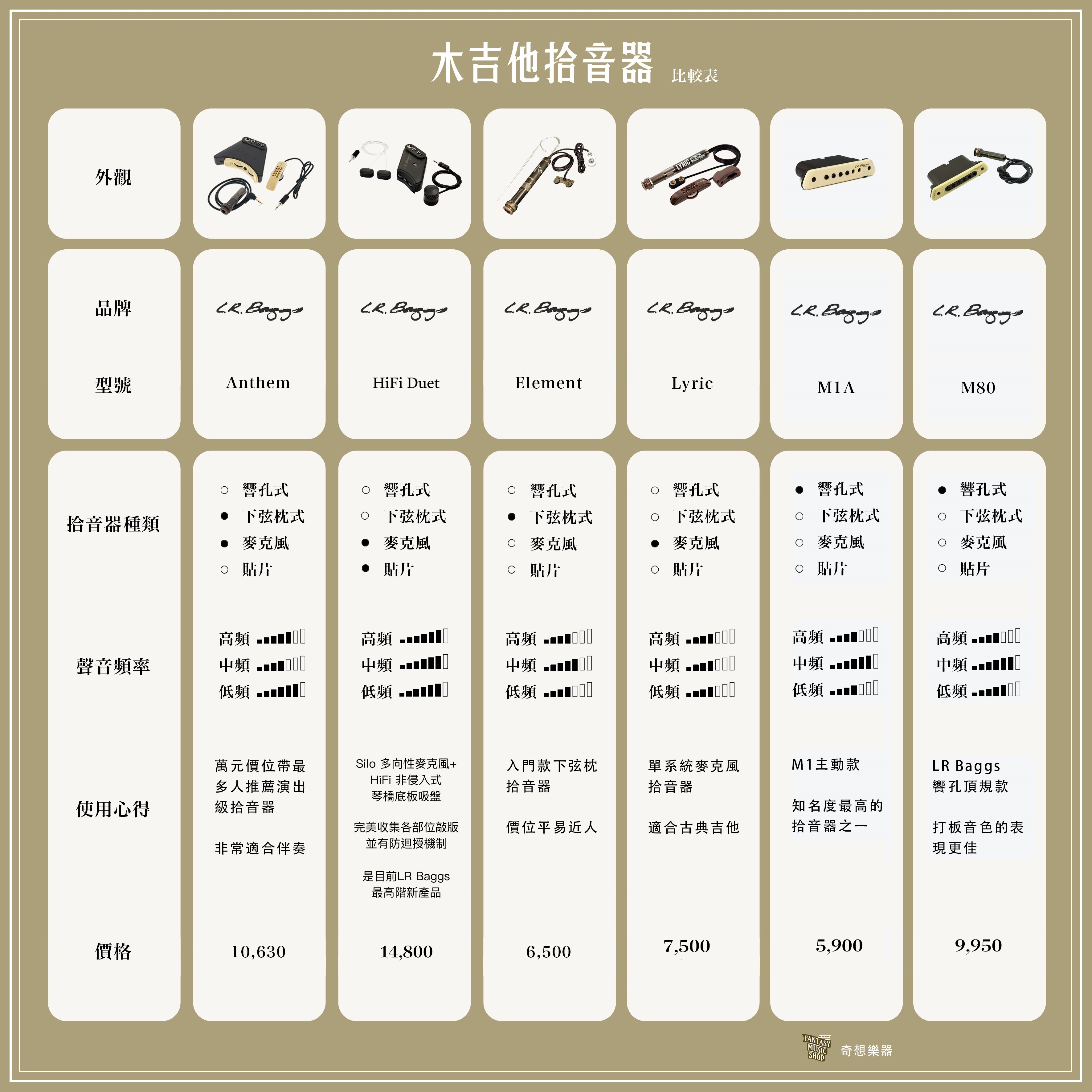 民謠吉他拾音器怎麼選